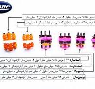 پیچ ارتودنسی سه محوره |Three-Dimensional Expansion Screw